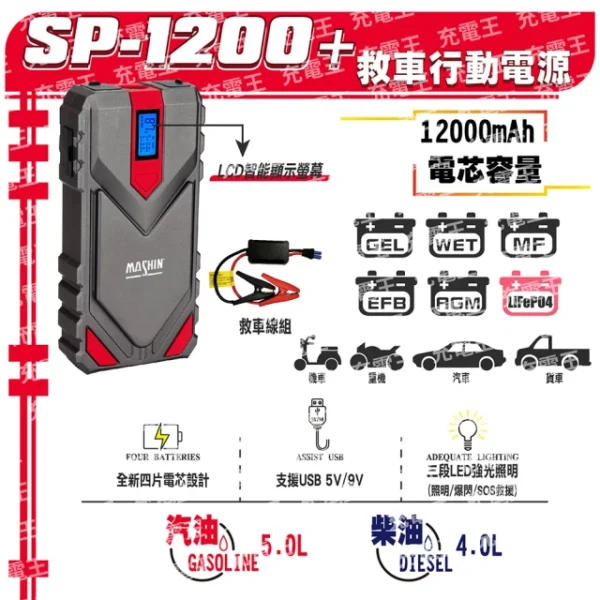 救車行動電源 SP-1200+：圖片 2